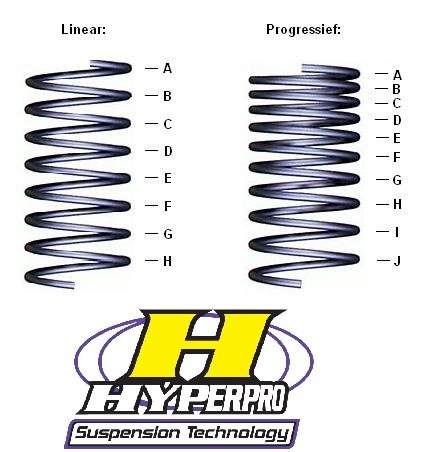 Front Fork Spring Kit BMW K 100 of Hyperpro